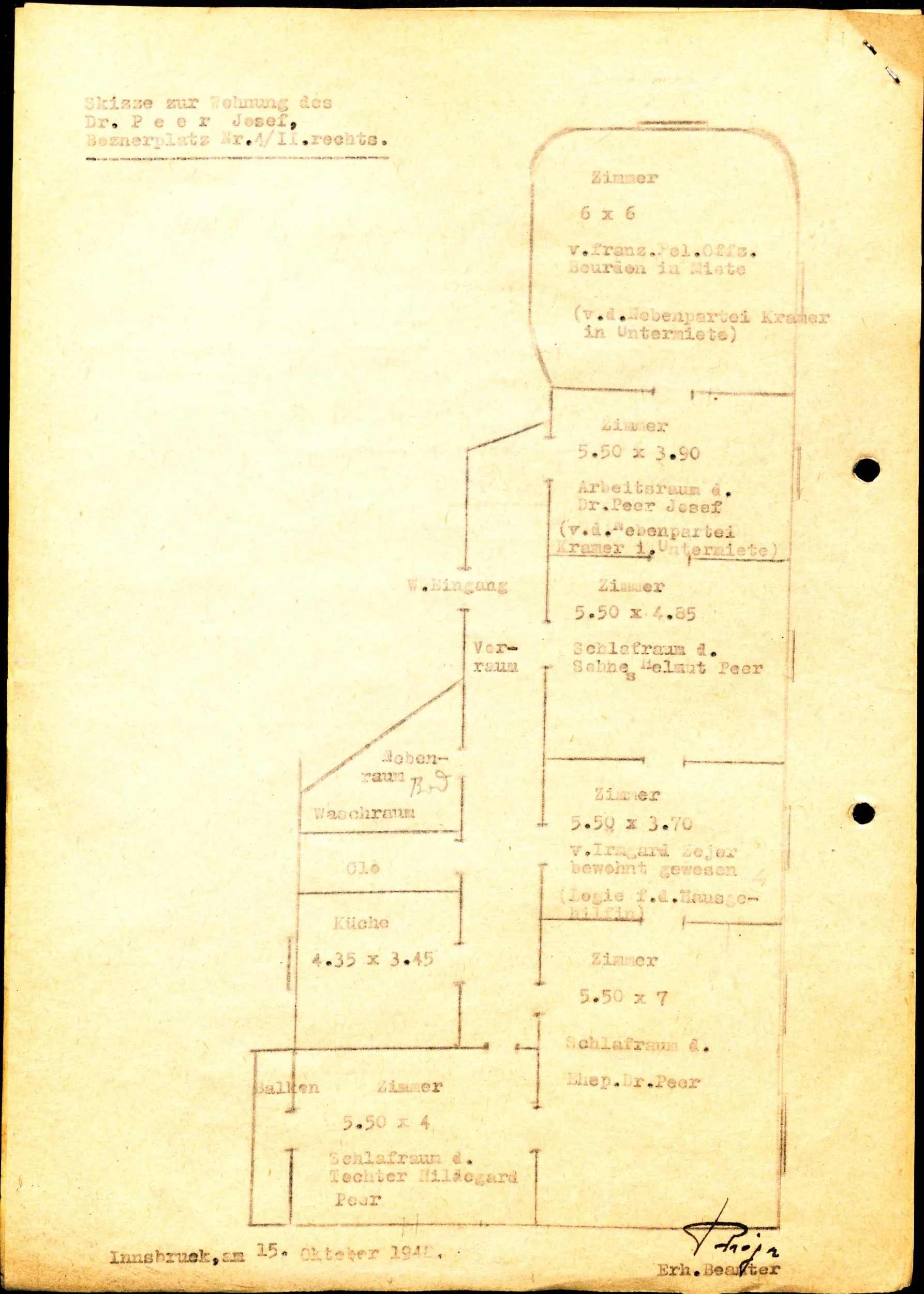 Gesucht: Geschichten Vom Zusammenleben In Der Nachkriegszeit