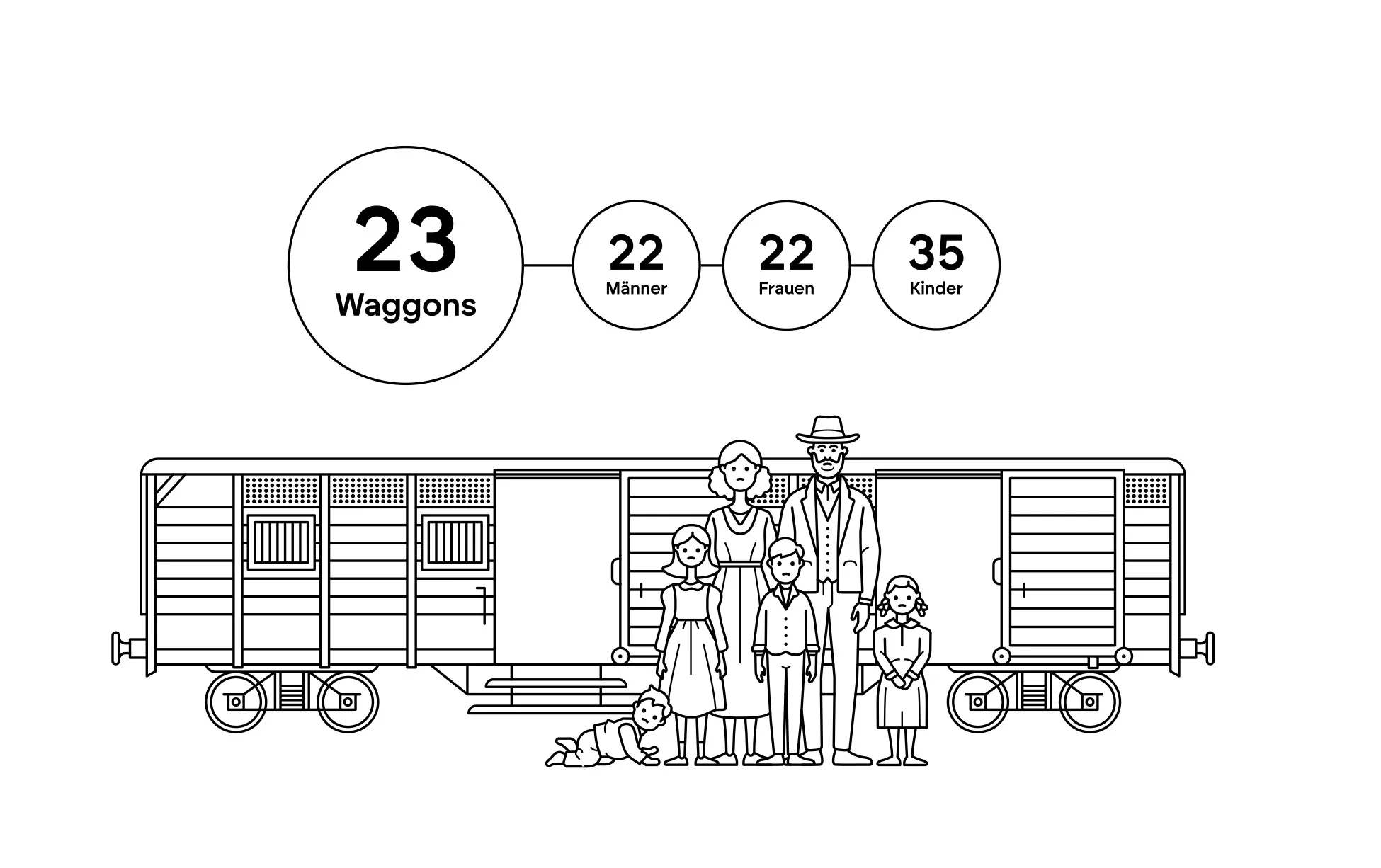 Die Waggonbewohner:innen #2