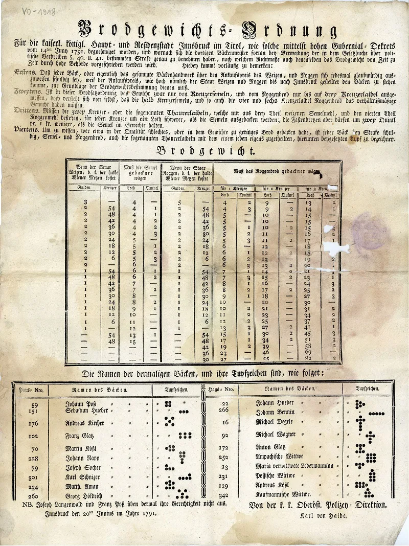 Das Bäckerhandwerk (IV.)