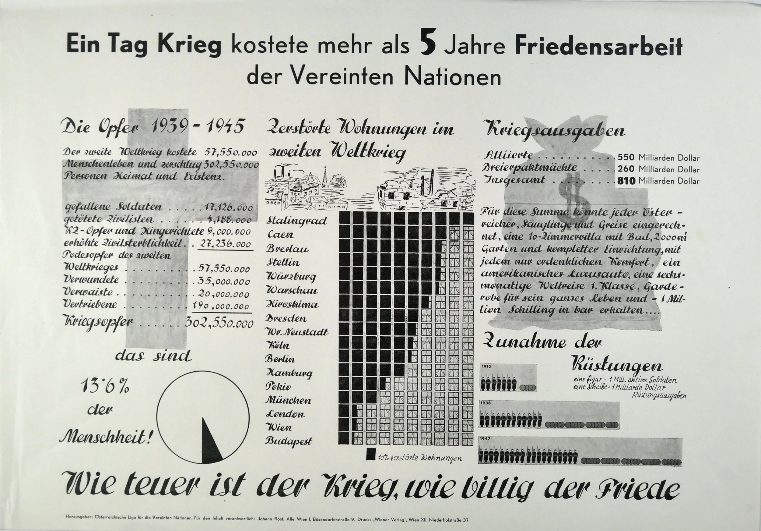 Wie Teuer Ist Der Krieg, Wie Billig Der Friede